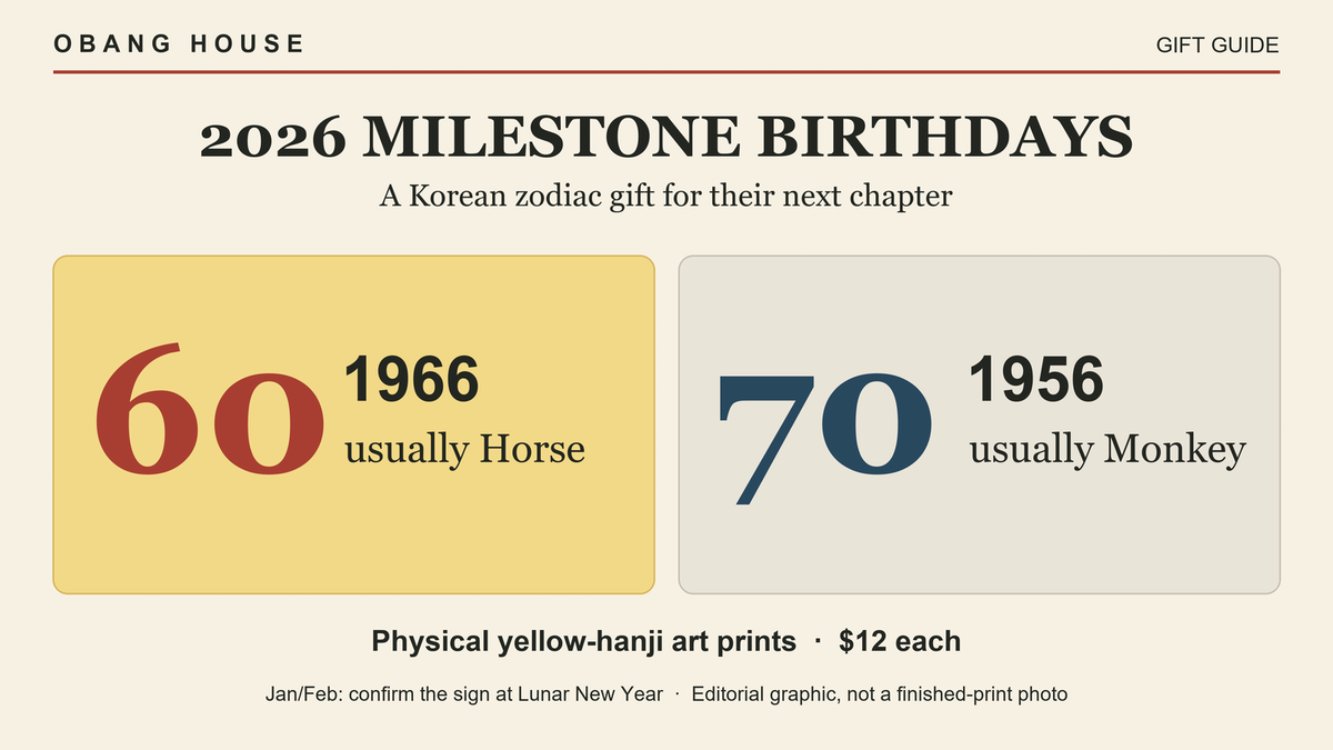 Editorial Obang House birthday guide banner: 1966 turns 60, usually Horse year; 1956 turns 70, usually Monkey year. Confirm January and February birthdays around Lunar New Year. Not a finished-product photo.
